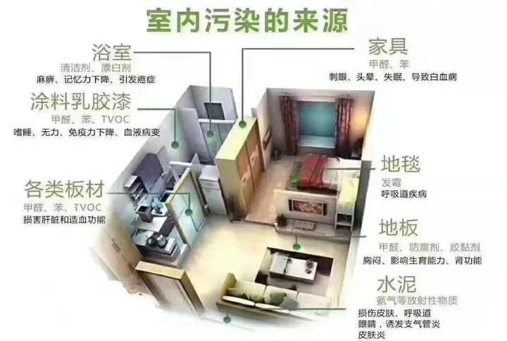 北京維諾康專業(yè)順義除甲醛室內(nèi)空氣凈化--除醛公司應該怎么選擇