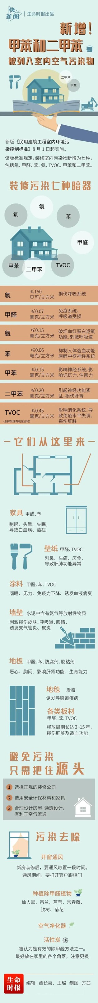 西城室內空氣檢測與治理400-030-9251維諾康裝修后去除甲醛